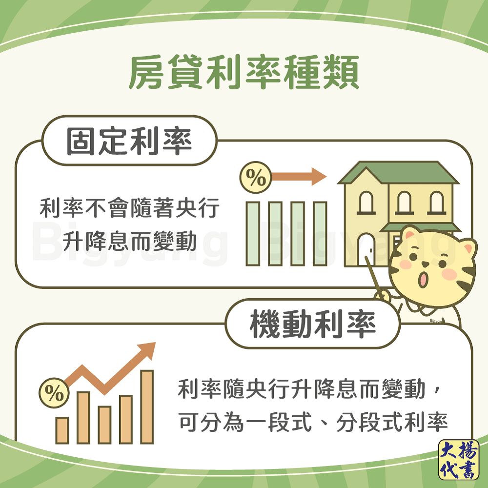 房貸利率種類－大揚代書
