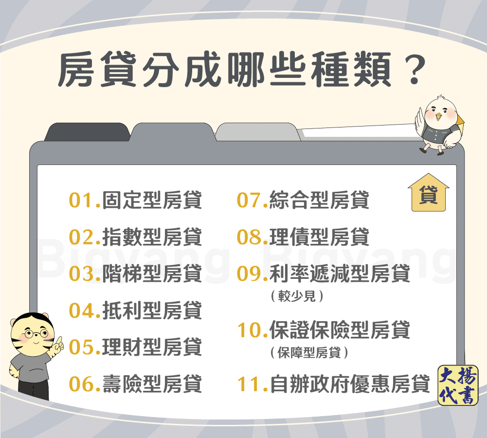 房貸分成哪些種類-大揚代書