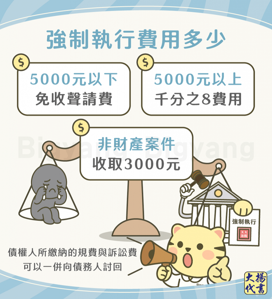 強制執行費用表－大揚代書