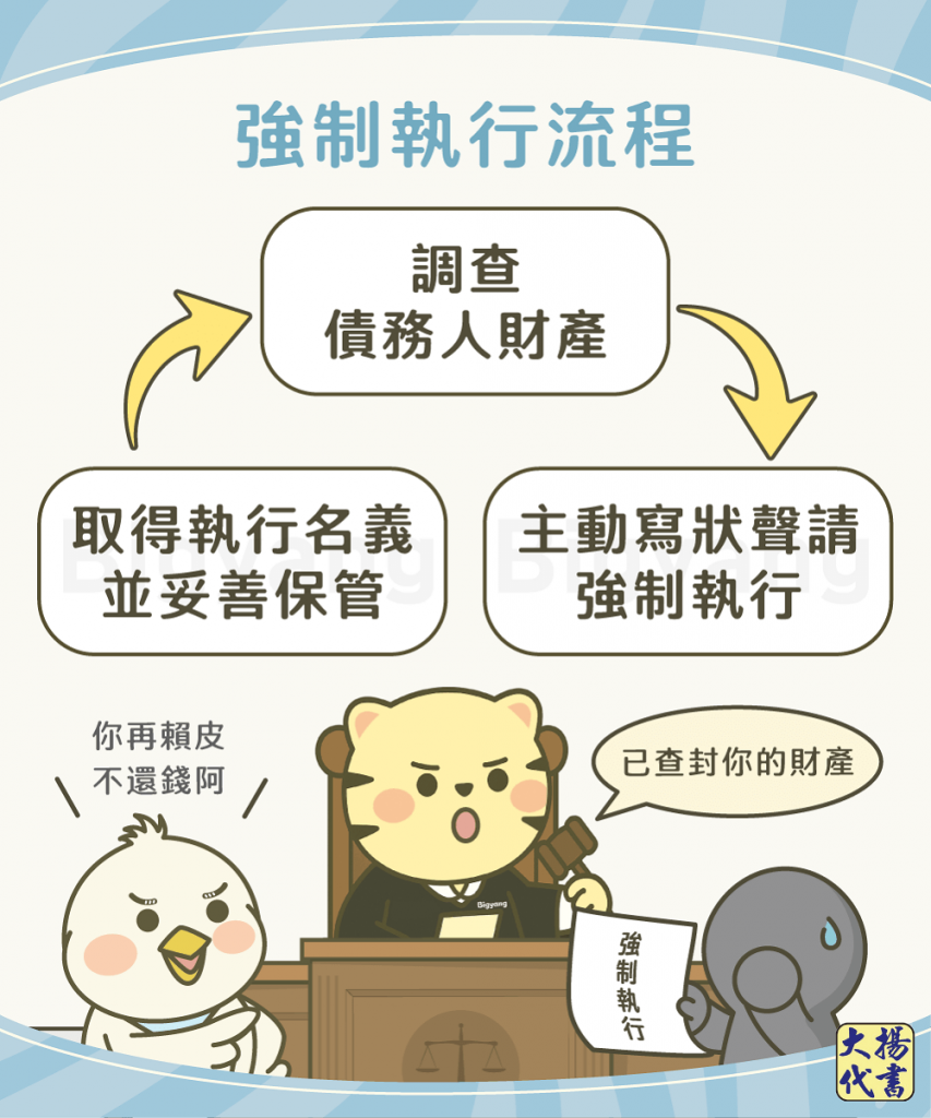 強制執行3大流程－大揚代書