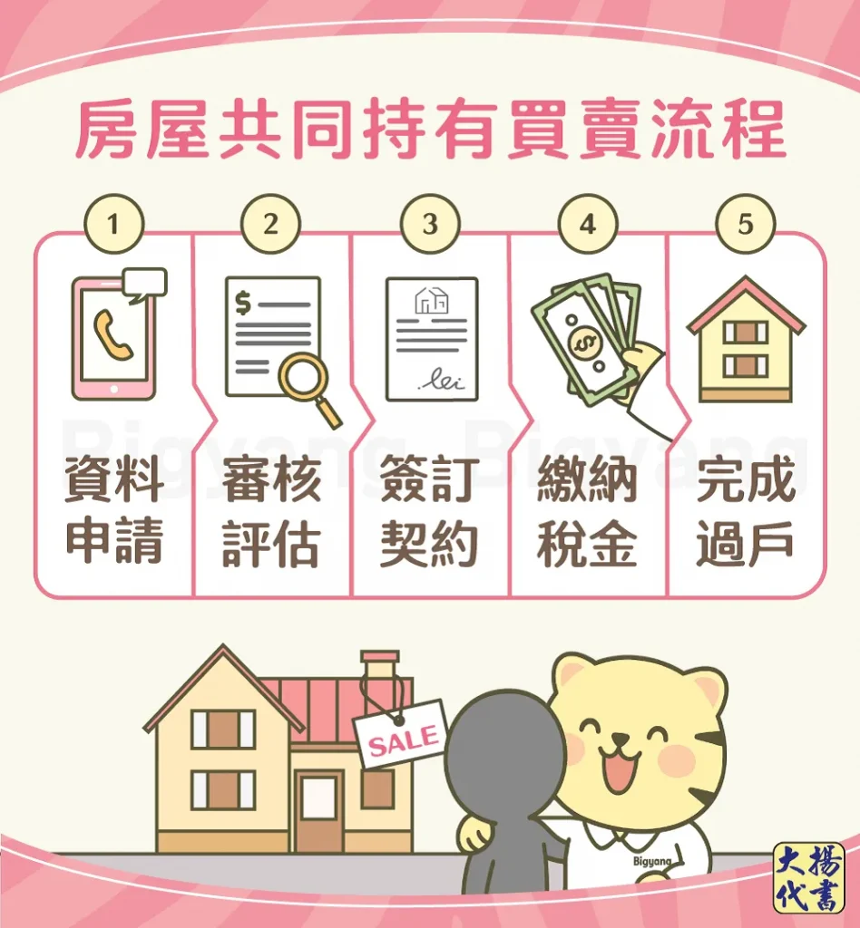 房屋共同持有買賣流程－大揚代書