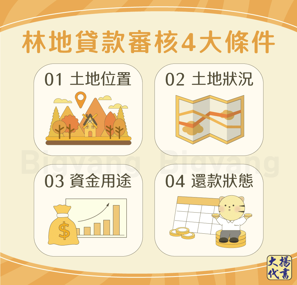 林地貸款審核4大條件－大揚代書