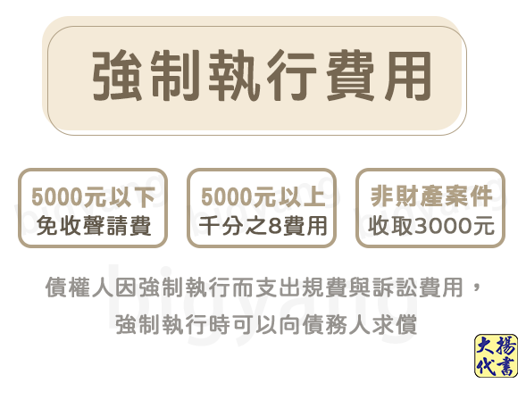 強制執行費用表 - 大揚代書