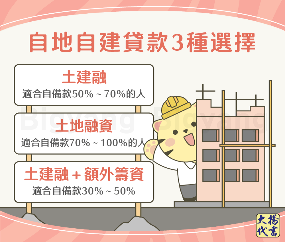 自地自建貸款的3種選擇-大揚代書