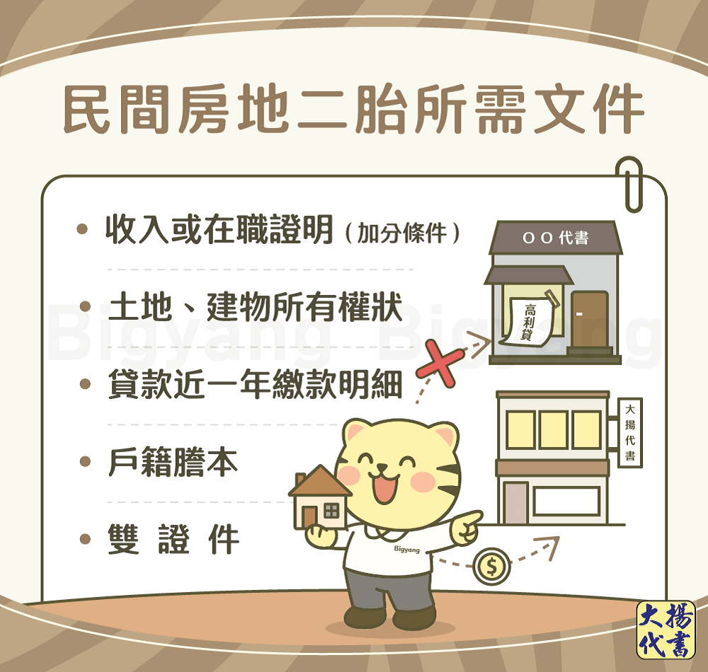 申辦民間房地二胎所需文件-大揚代書