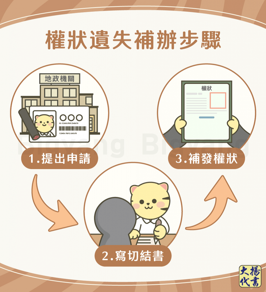 權狀遺失補辦步驟-大揚代書