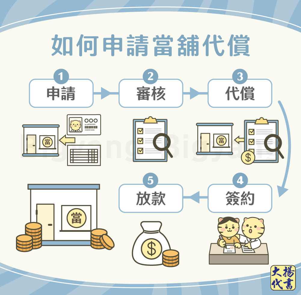 如何申請當舖代償- 大揚代書