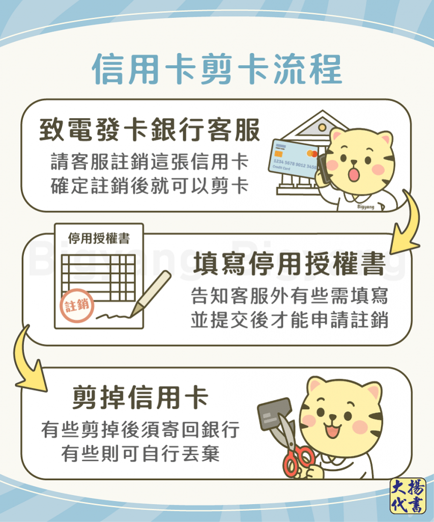 信用卡剪卡流程－大揚代書