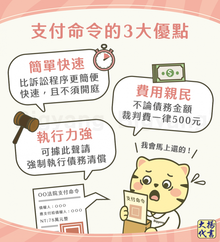 支付命令3大優點－大揚代書