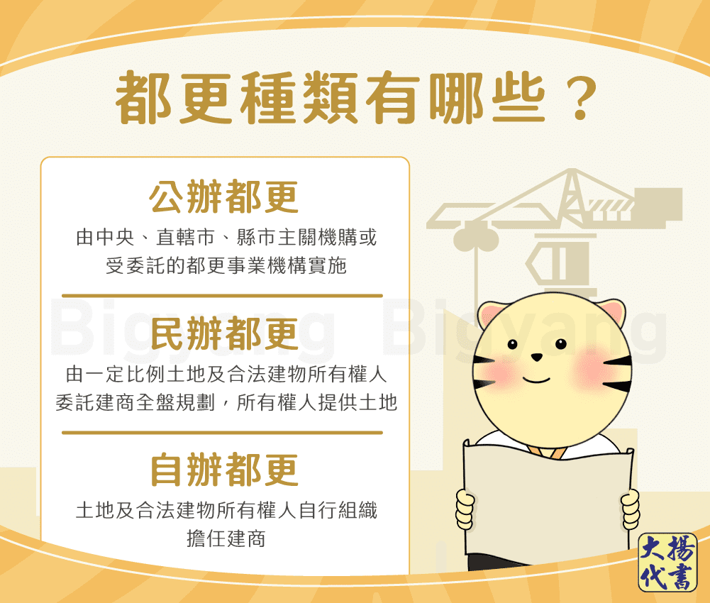 都更有哪些種類-大揚代書