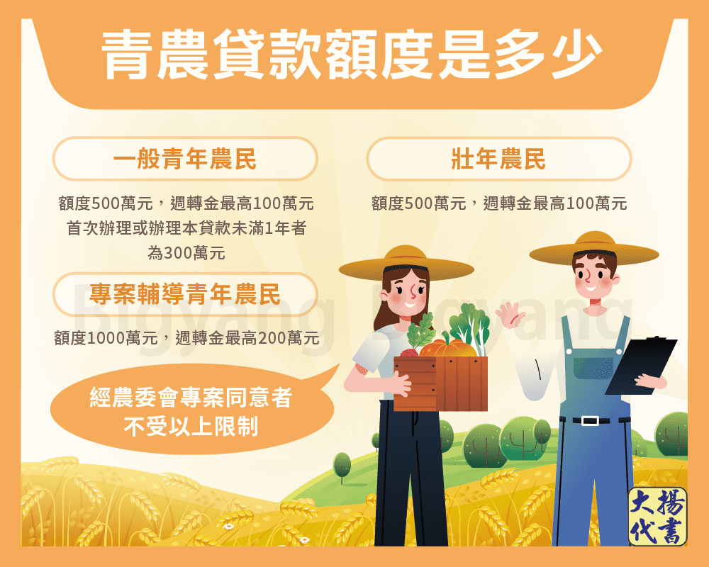 清農貸款額度是多少-大揚代書