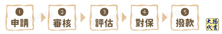 急需現金流程圖 - 大揚代書事務所