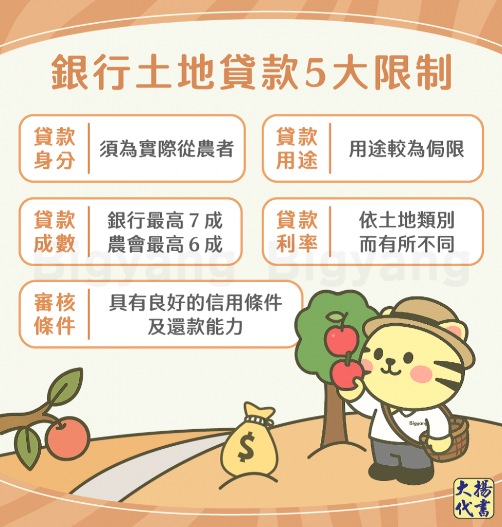 銀行土地貸款5大限制－大揚代書