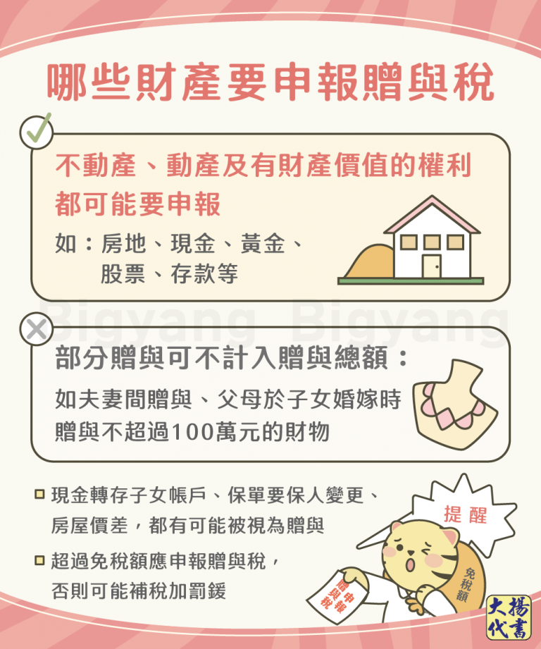 哪些財產要申報贈與稅－大揚代書