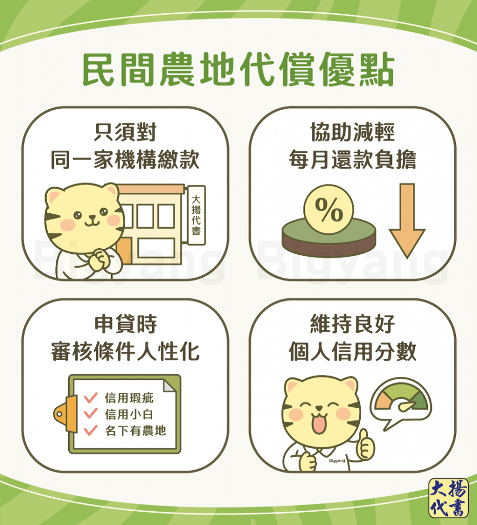 民間農地代償優點-大揚代書