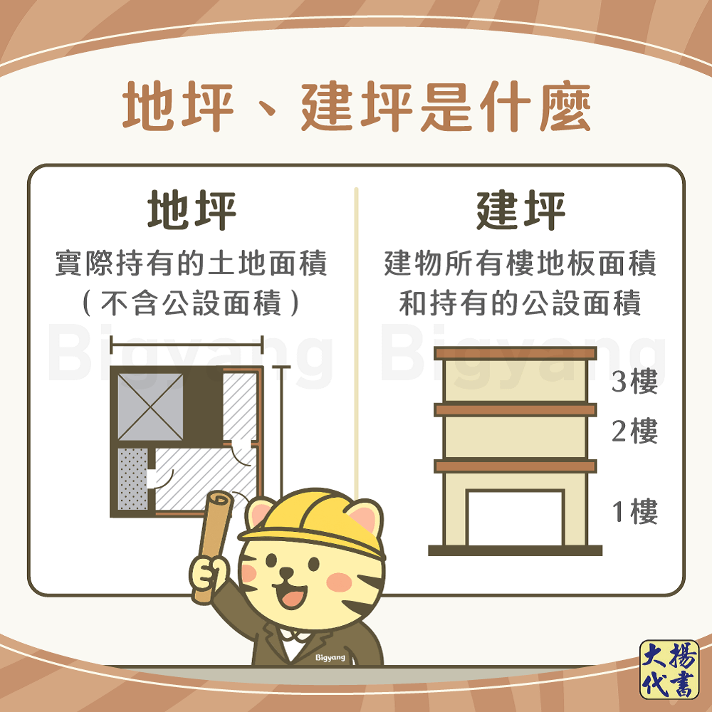 地坪、建坪是什麼-大揚代書