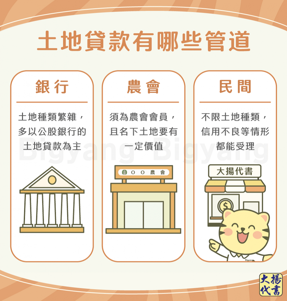 土地貸款有哪些管道－大揚代書