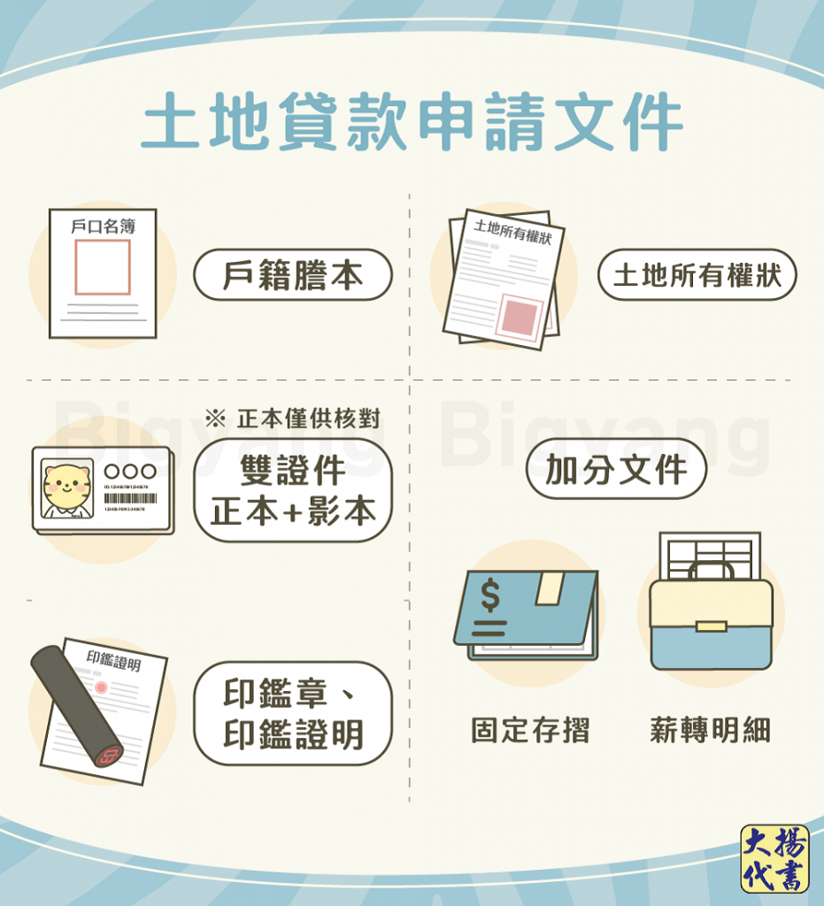 土地貸款申請文件－大揚代書