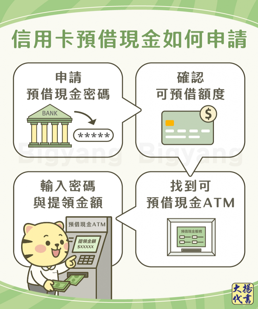 信用卡預借現金如何申請－大揚代書