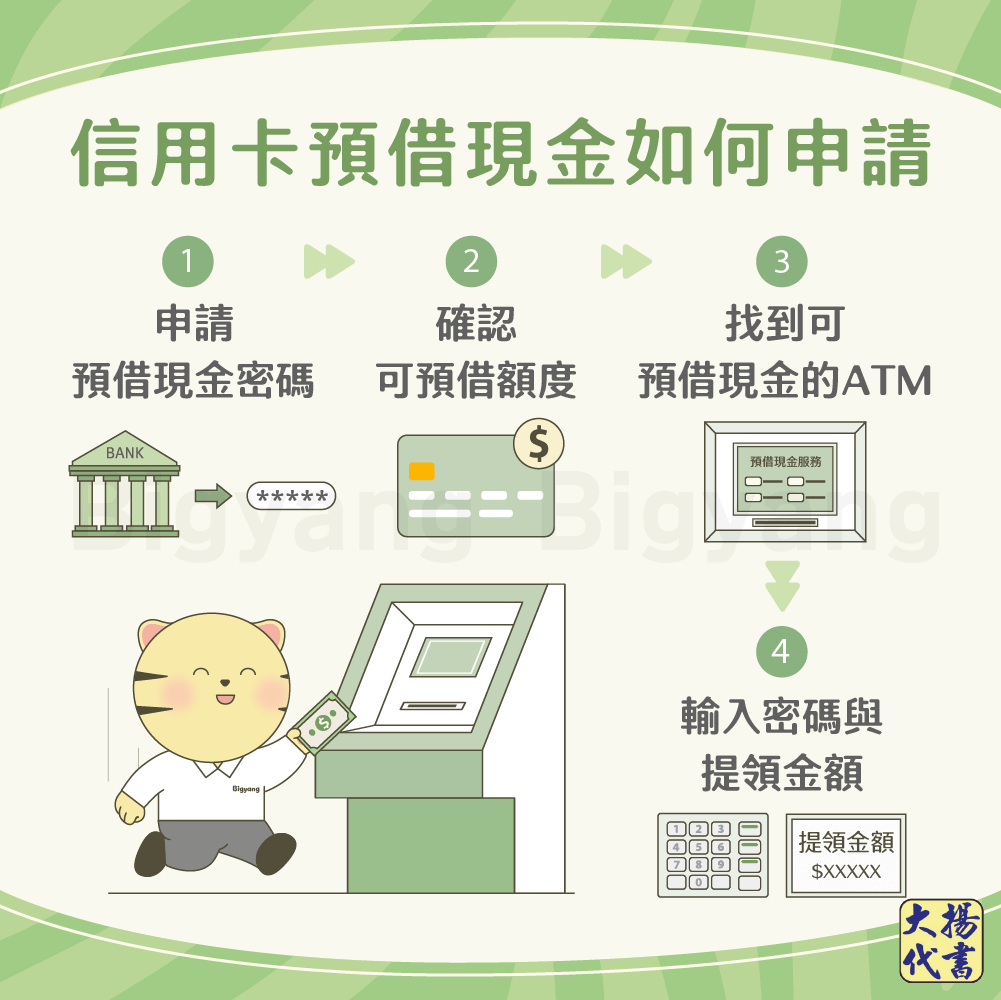 信用卡預借現金：申請前先搞懂這7項重點！－大揚代書