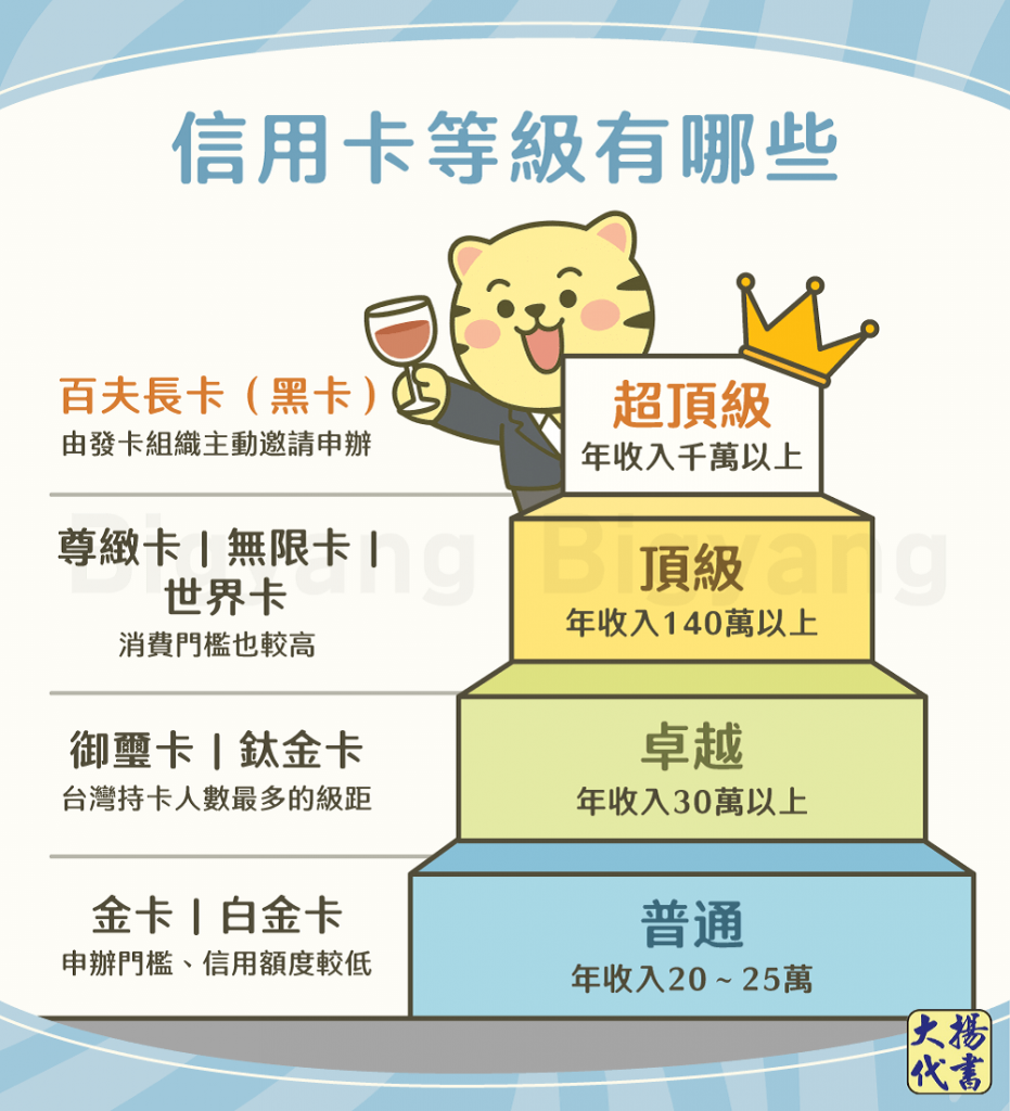 信用卡等級有哪些-大揚代書