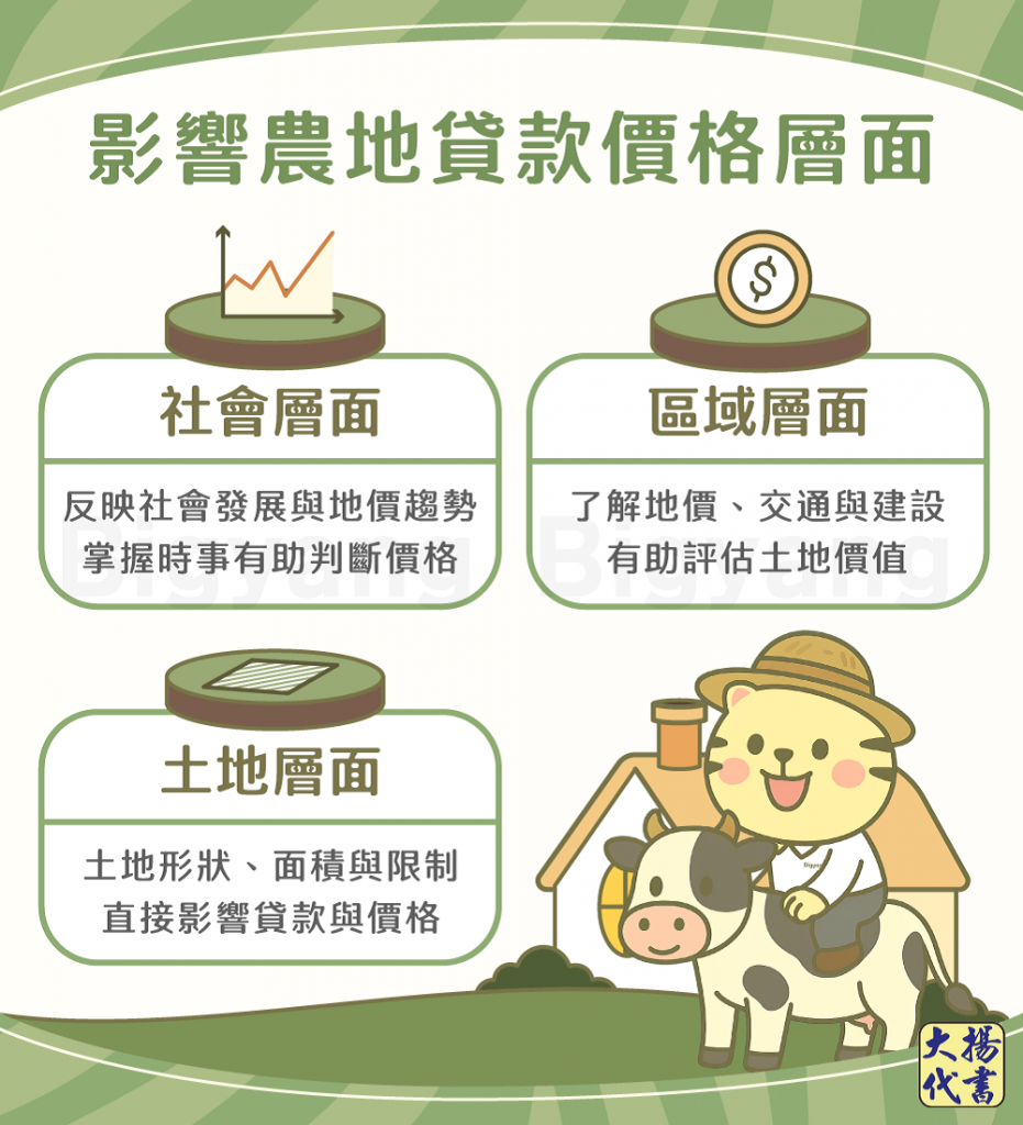 影響農地貸款價格的三個層面-大揚代書