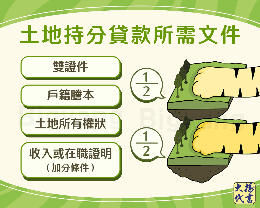 土地持分貸款所需文件-大揚代書