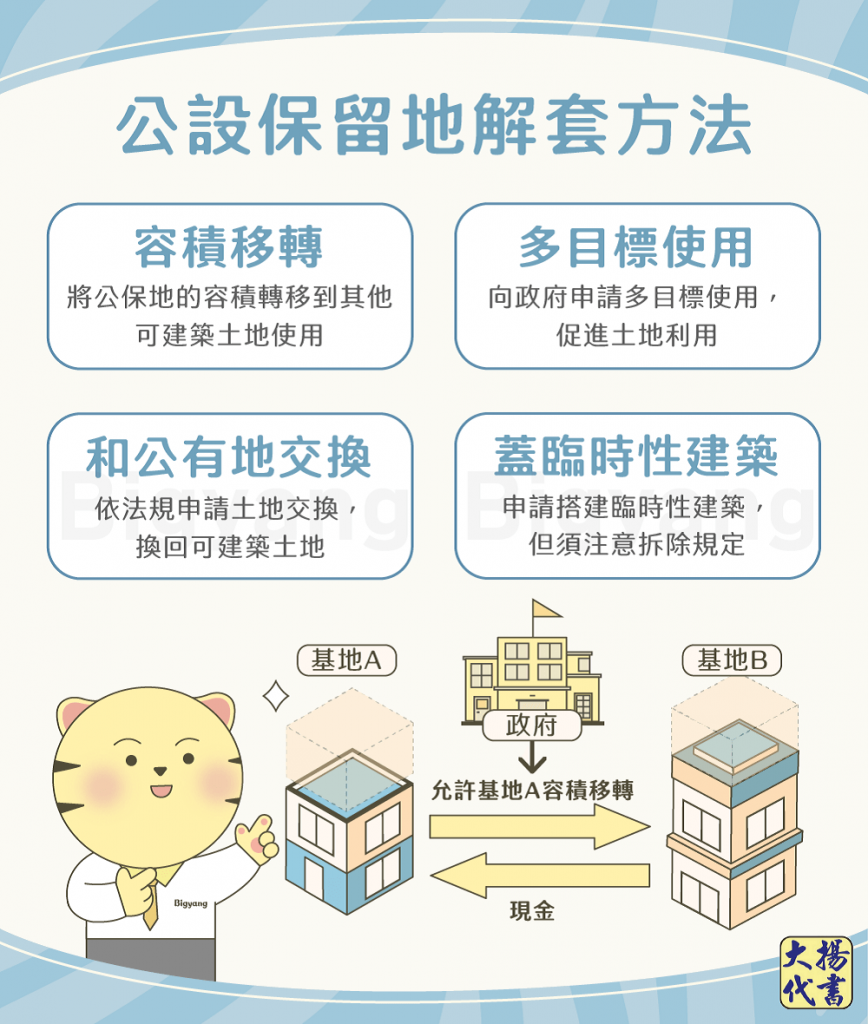 公共設施保留地解套方法-大揚代書