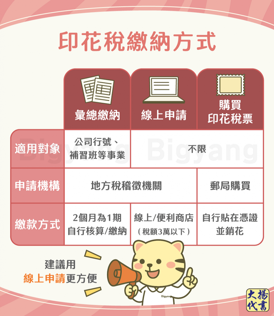 印花稅繳納方式-大揚代書