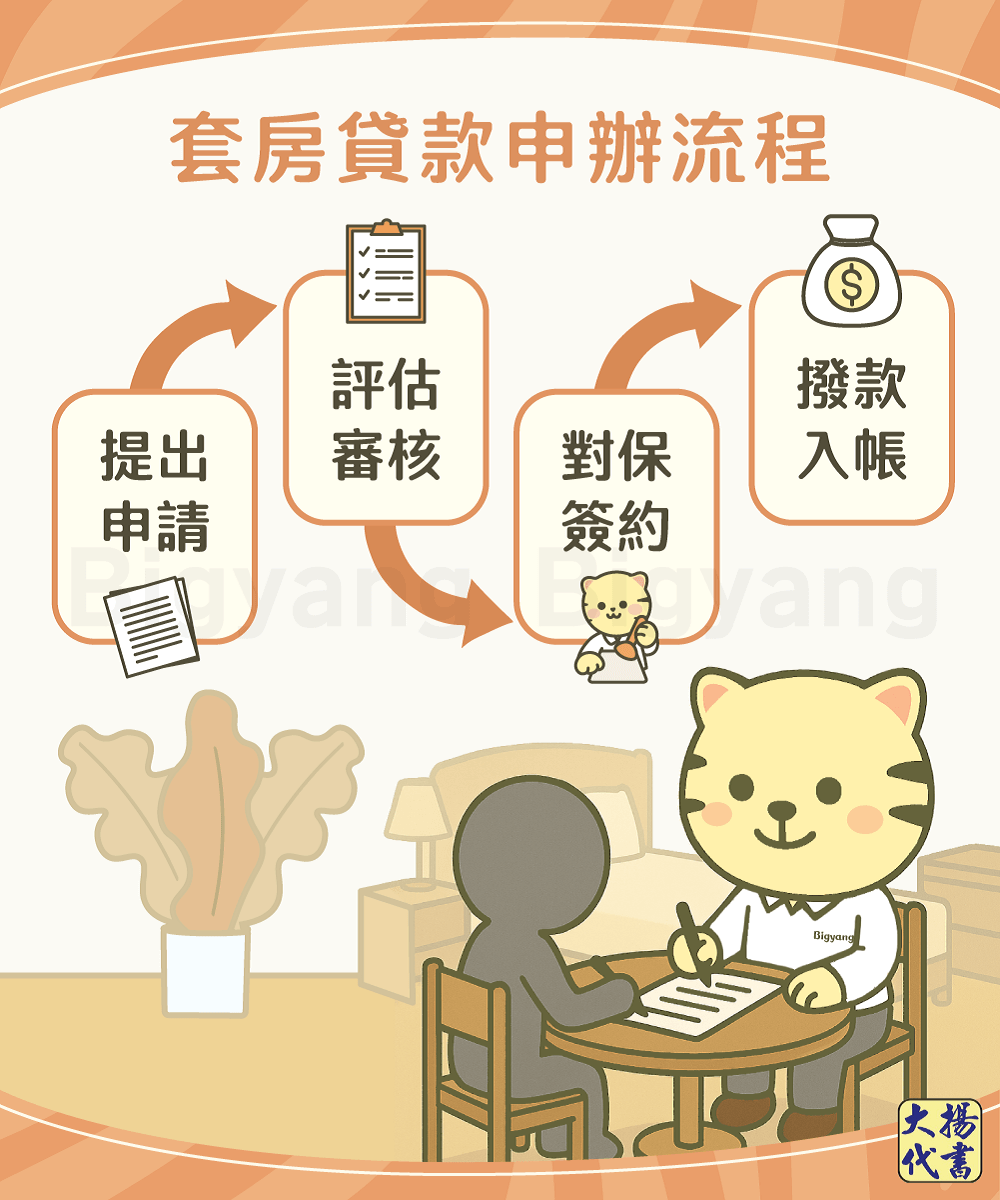 套房貸款申辦流程-大揚代書