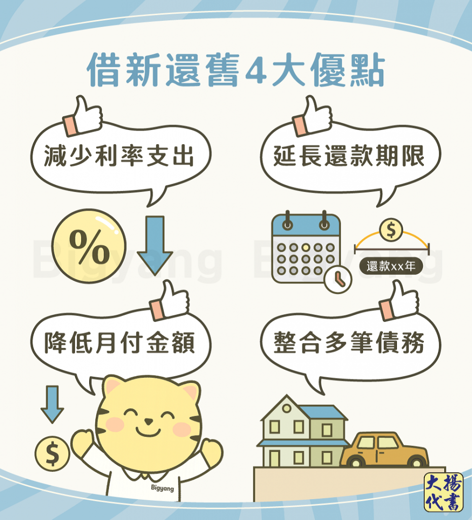 借舊還新4大優點－大揚代書