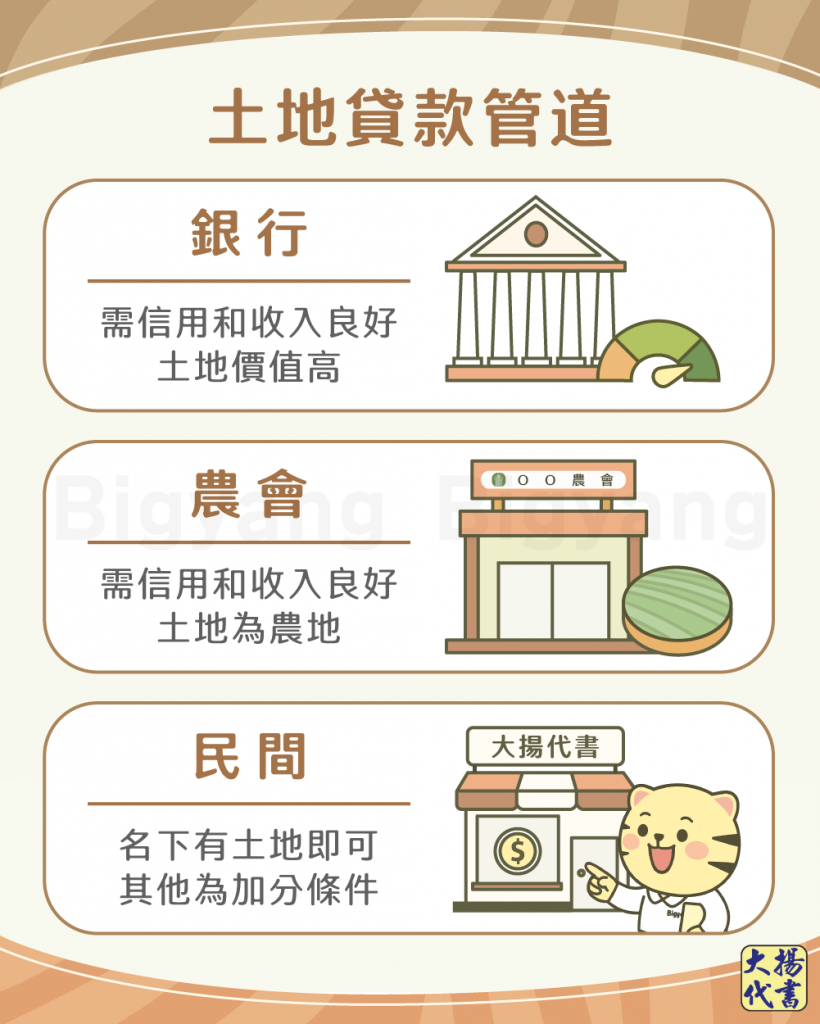 土地貸款管道-大揚代書