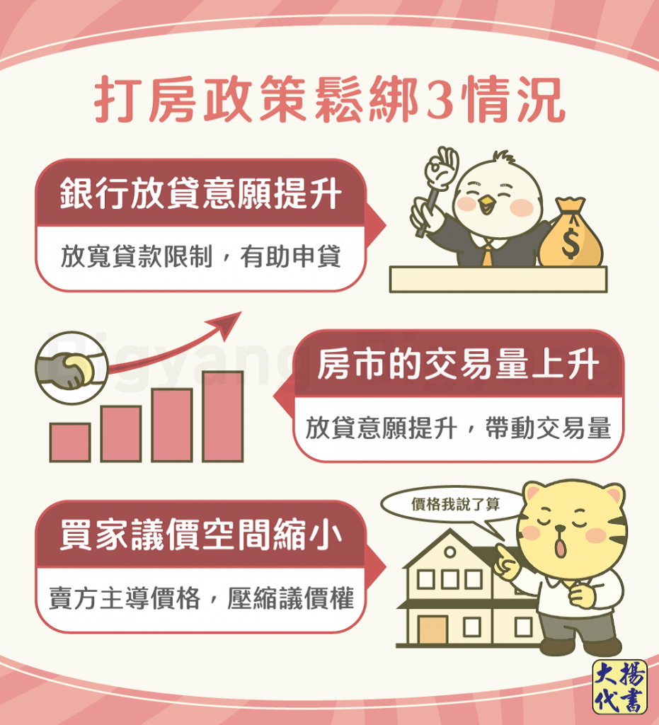打房政策鬆綁3情況-大揚代書