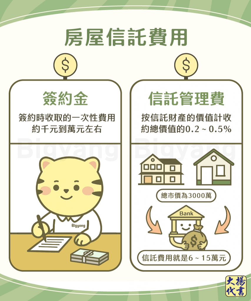 房屋信託費用-大揚代書
