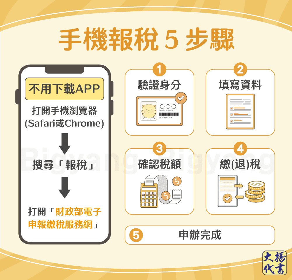 手機報稅5步驟－大揚代書