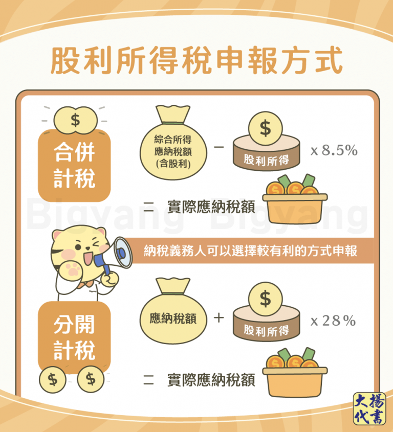 股利所得稅2種申報方式－大揚代書