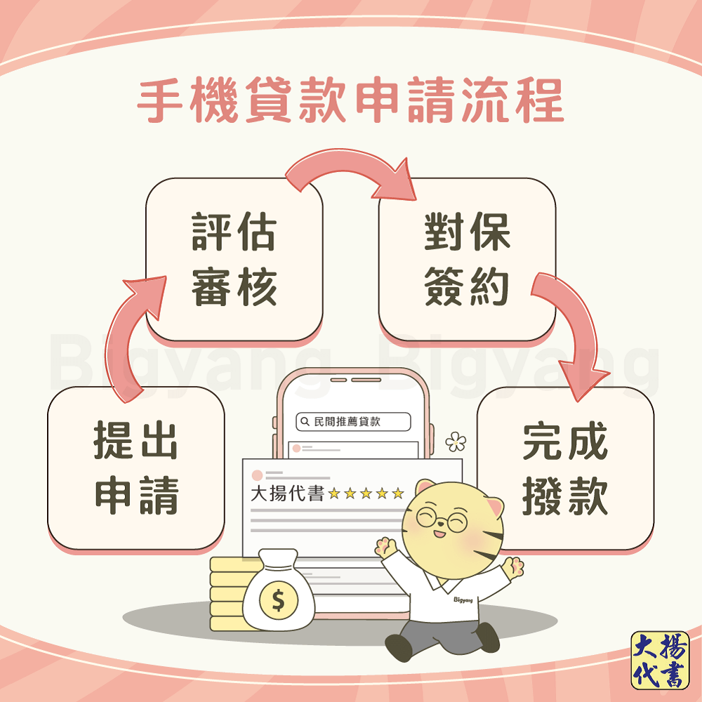 手機貸款申請流程-大揚代書