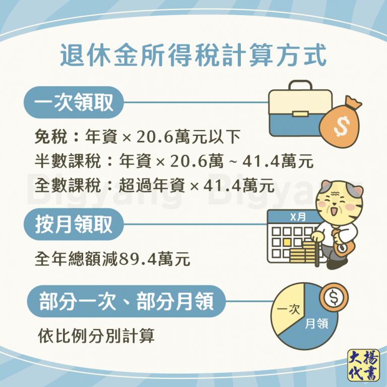 退休金所得稅計算方式－大揚代書