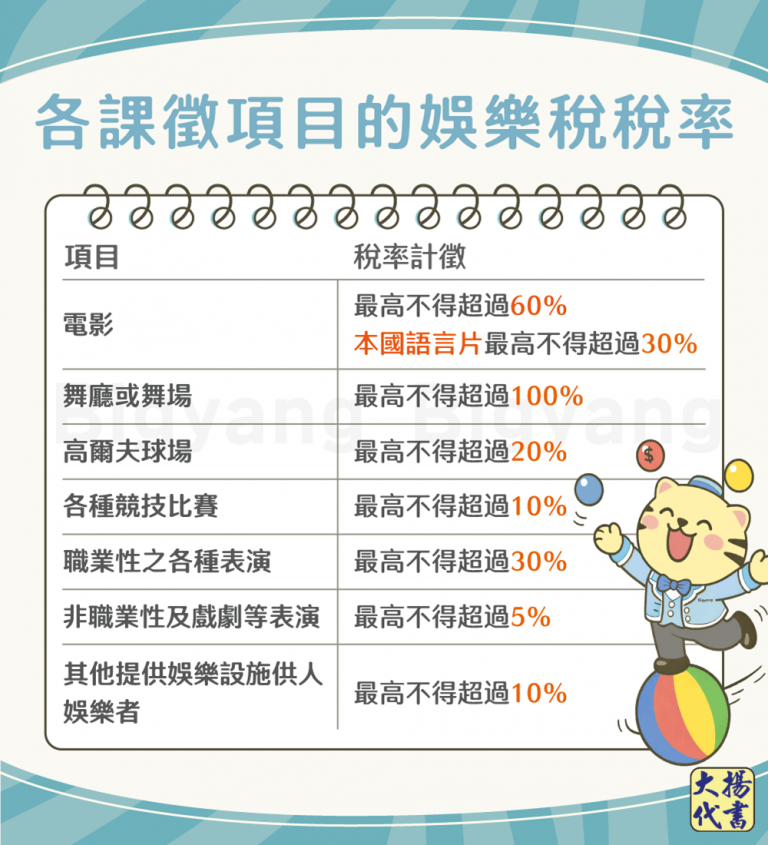 課徵項目娛樂稅計大不同－大揚代書