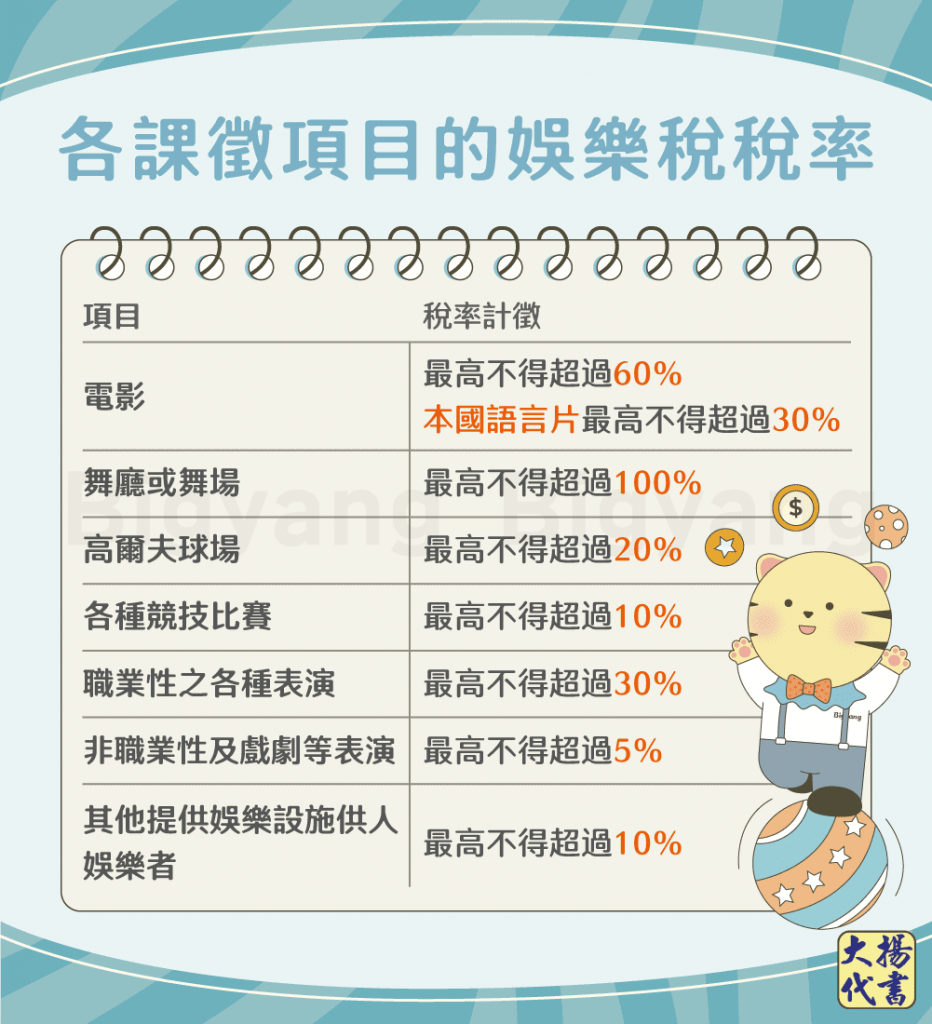 課徵項目娛樂稅計大不同-大揚代書