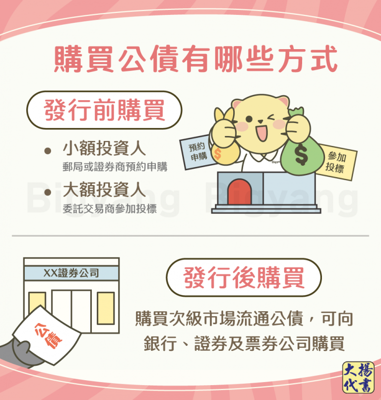 購買公債有兩種方式－大揚代書