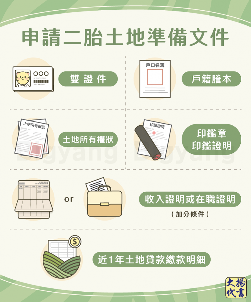 申請二胎土地準備文件-大揚代書