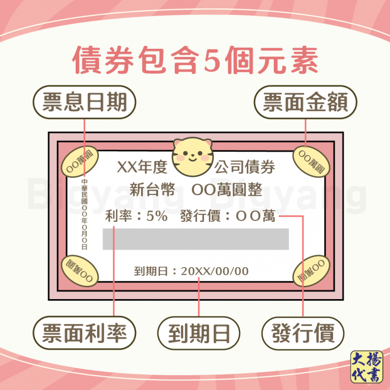 債券包含5個元素－大揚代書