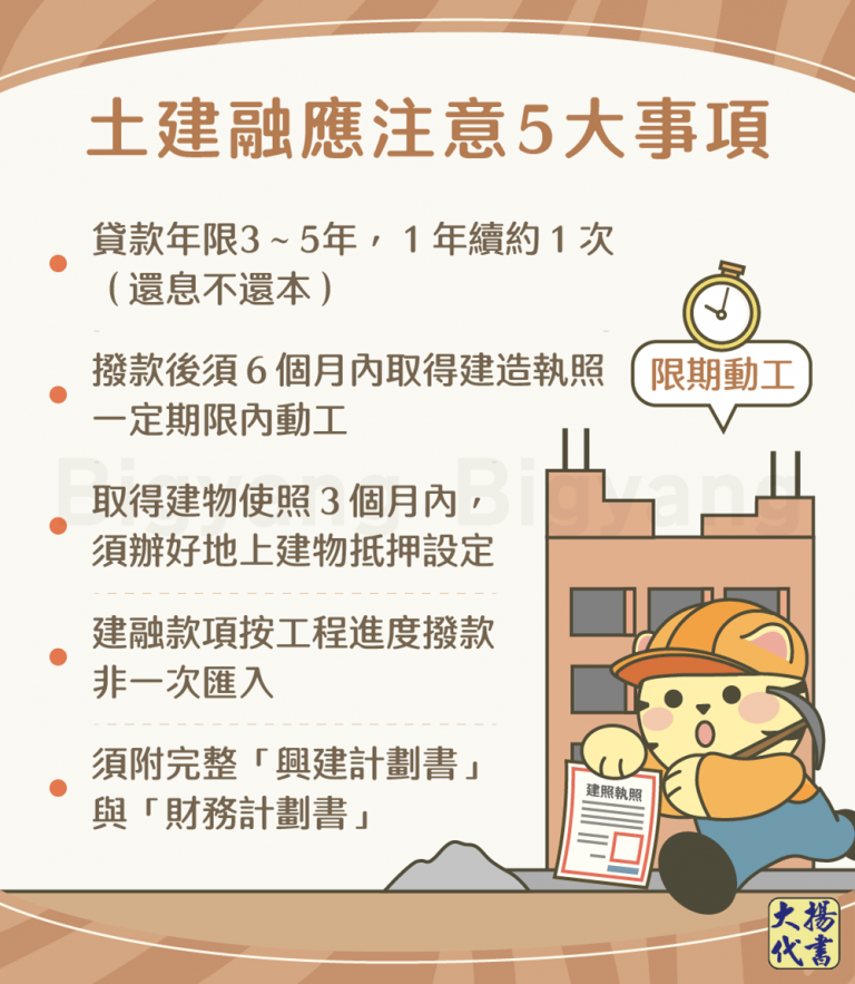 土建融應注意5大事項－大揚代書
