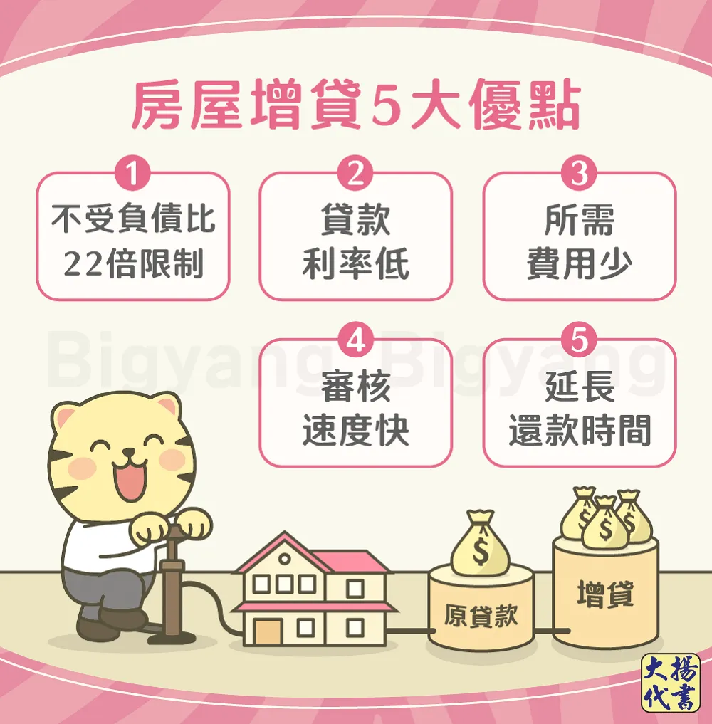 房屋增貸的5大優點-大揚代書