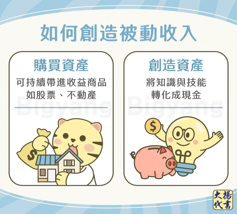 如何創造被動收入－大揚代書