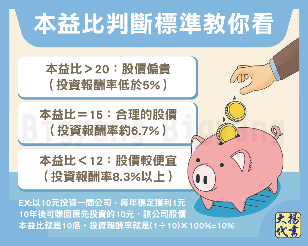 本益比與股票有何關聯？新手股民投資前必懂- 大揚代書