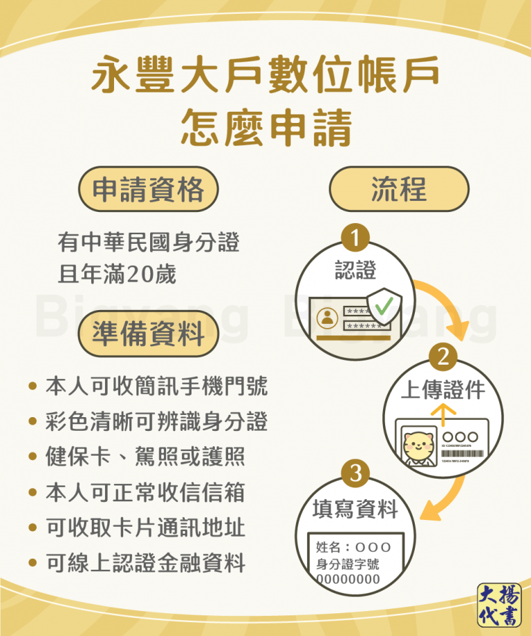 永豐大戶數位帳戶怎麼申請－大揚代書