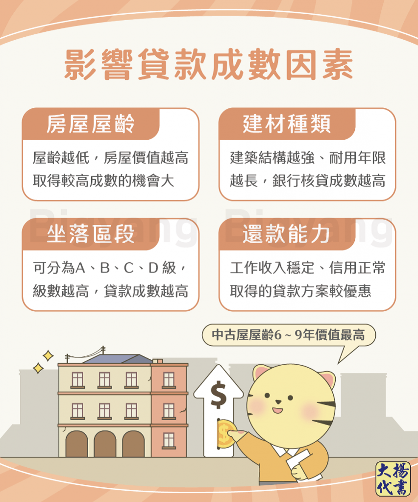 影響貸款成數的因素-大揚代書