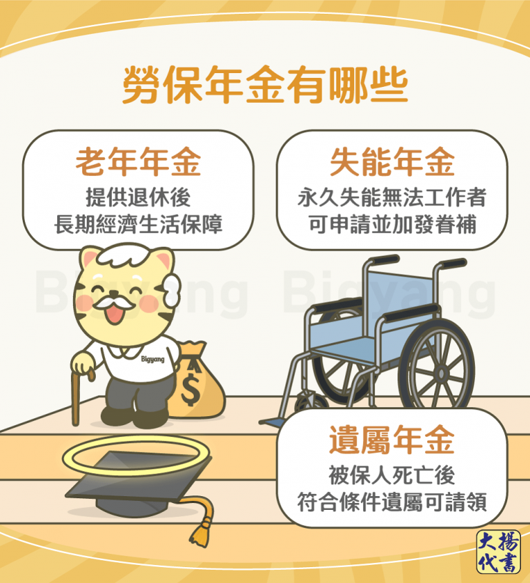 勞保年金有哪些－大揚代書